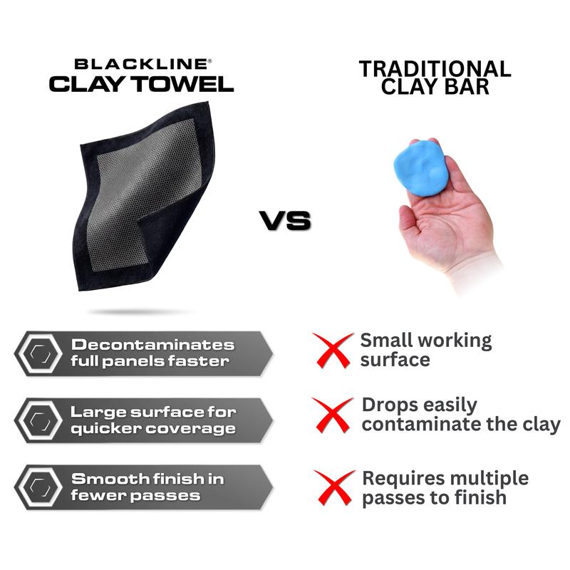 ClearCoat Detailing Clay Bar Kit