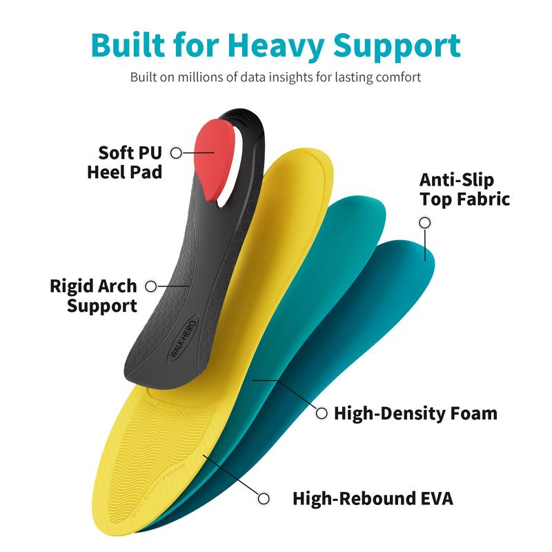 StrideShield Heavy Duty Orthotic Insoles